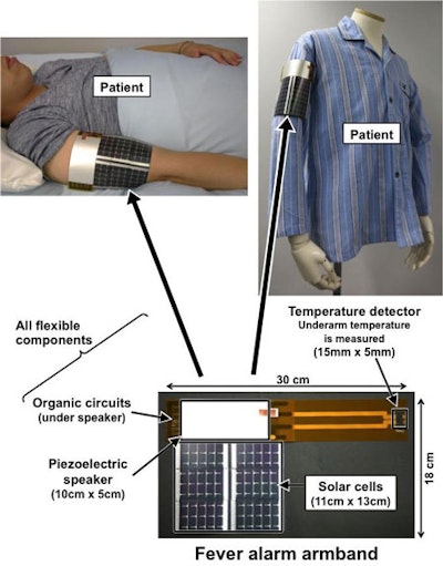 Fever alarm armband wearable temperature sensor