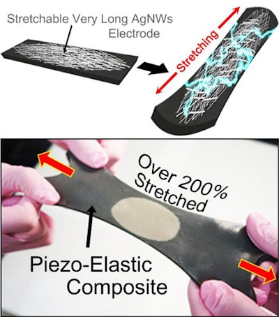Hyper-stretchable elastic-composite energy harvester