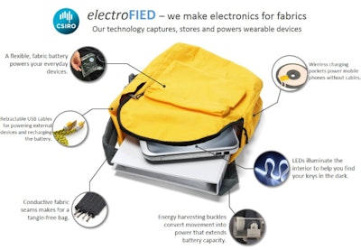 Flexible batteries and electrified fabrics can improve wearables
