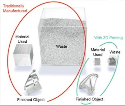 2015 marks the start of manufacturing in metals using 3D Printing