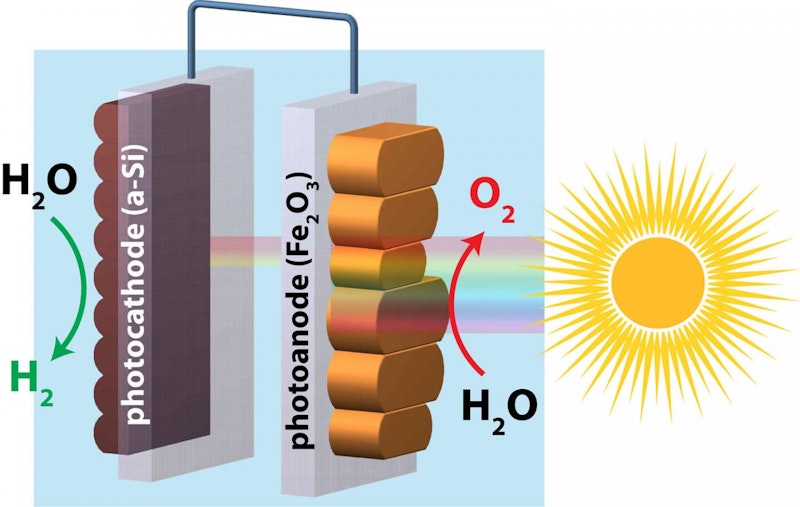 Hematite 're-growth' smoothes rough edges for clean energy harvest