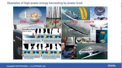 High power energy harvesting: IDTechEx video summary