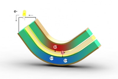 Harnessing the energy of small bending motions