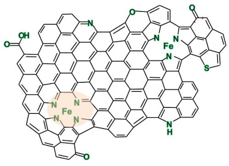 an-alternative-to-platinum-in-fuel-cells-electric-vehicles-research