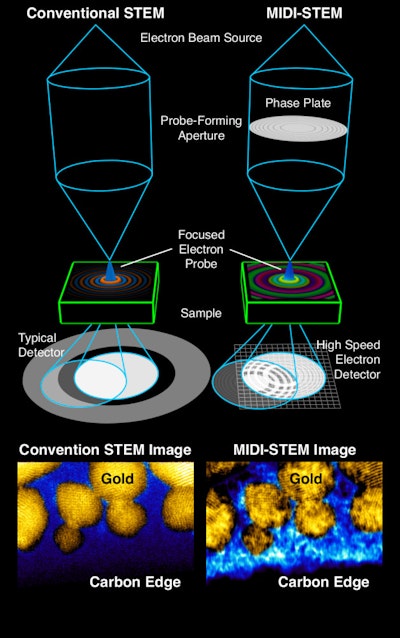 New form of electron-beam imaging