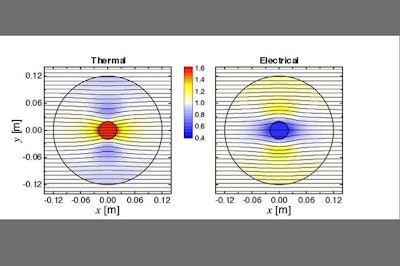 Harvesting energy from devices