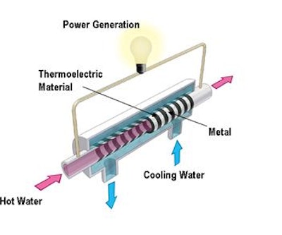 Thermoelectric tubes produce electricity from hot water
