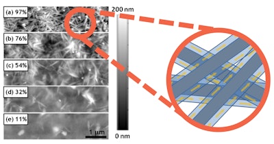 Composite organic/inorganic thermoelectric more than sum of its parts
