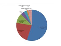Touch screen market to reach $14 billion in 2012