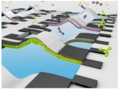 Imec and Holst Centre gas sensor chip leading to autonomous e-nose