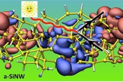 Which makes a better solar collector, quantum dot or nanowire