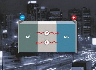 Fluoride shuttle increases energy storage capacity