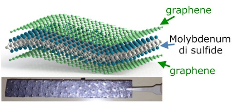 Breakthrough in rechargeable battery applications