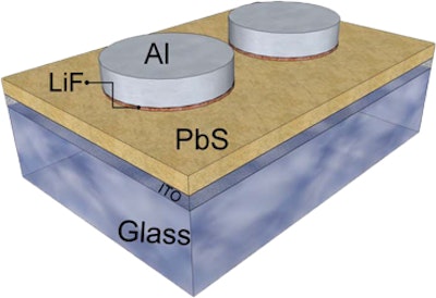 Highest open-circuit voltage for quantum dot solar cells