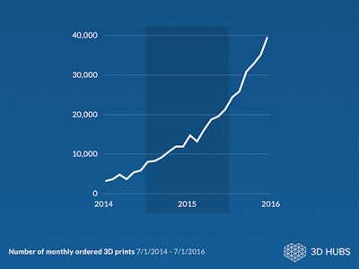 Financing to expand global 3D printing marketplace