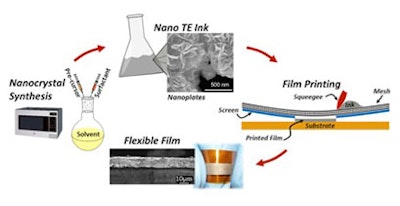 Research explores thermoelectric screen printing