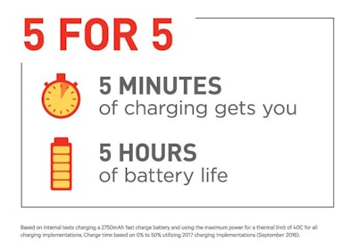 Five minutes of charging for five hours of battery life