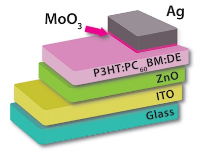 Enhancing solar power with jewels of the sea