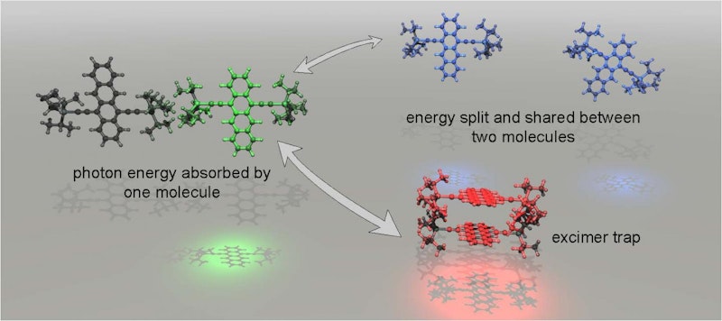 Pathway opens to minimize waste in solar energy capture