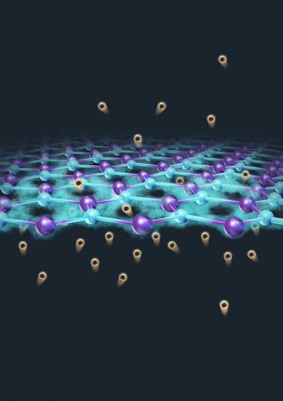 Proton transport in graphene shows promise for renewable energy