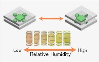 Functional films made of environmentally friendly clay minerals, dyes