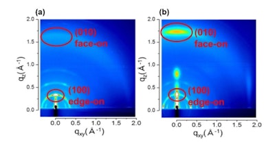 Highly efficient wet-processed solar cells