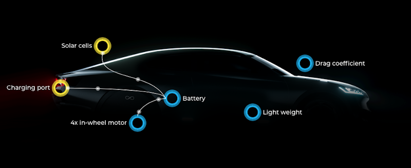 LeasePlan and Lightyear to deliver first solar lease car