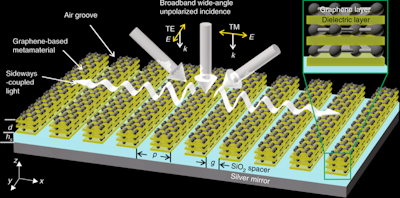 Ultrathin film offers new concept for solar energy