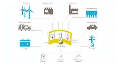 Energy storage to facilitate low carbon energy transition in UK