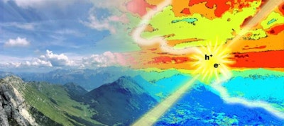 Mapping the energetic landscape of solar cells