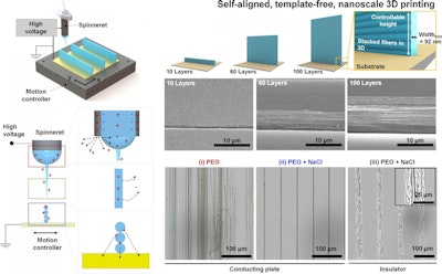 Improved 3D Nanoprinting Technique to Build Nanoskyscrapers