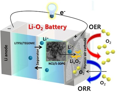 A Breath of Fresh Air for Longer-Running Batteries