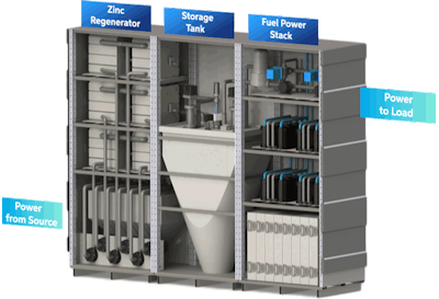 New York to Host Second 15 Hour Duration Zinc Battery Energy Storage