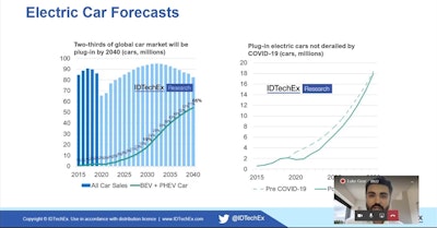 Passenger Car Market: Outlook in light of COVID-19