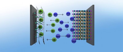 Powerful Graphene Hybrid Material for Highly Efficient Supercapacitors