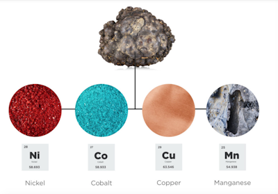Massive Deposit of Battery-Grade Nickel on Deep-Sea Floor