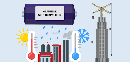 バッテリー不要の定置型エネルギー貯蔵:新市場