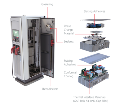 Henkel Materials Improve Electric Vehicle Chargers