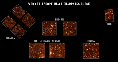 Alignment of NASA's James Webb Space Telescope Now Complete