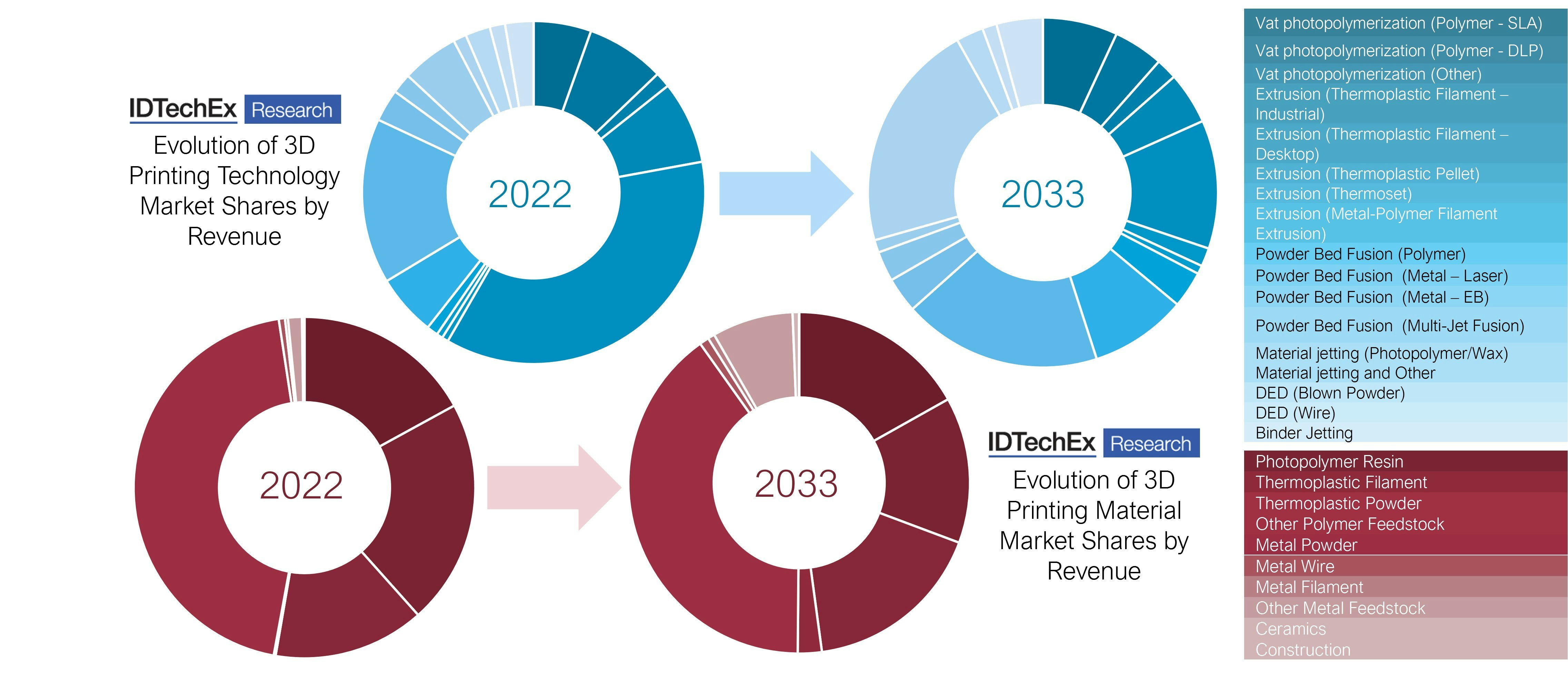 3DP master web image