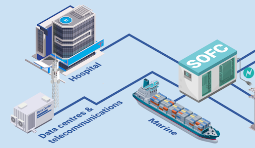 Market Opportunities for Solid Oxide Fuel Cells