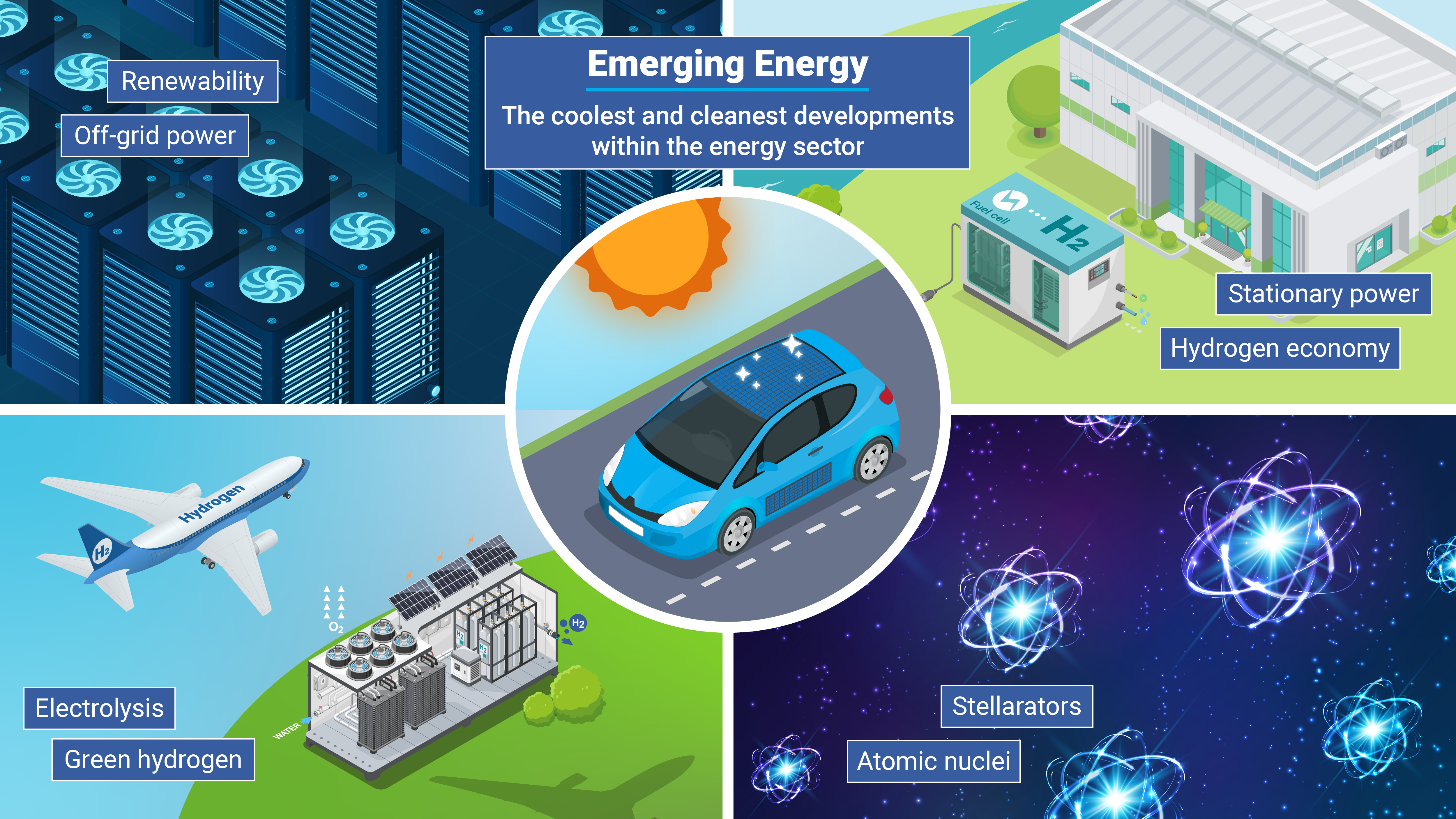 An emerging energy infographic depicts a car operating on solar, data center, a hydrogen fuel cell, atomic nuclei, and a plane operating on hydrogen.