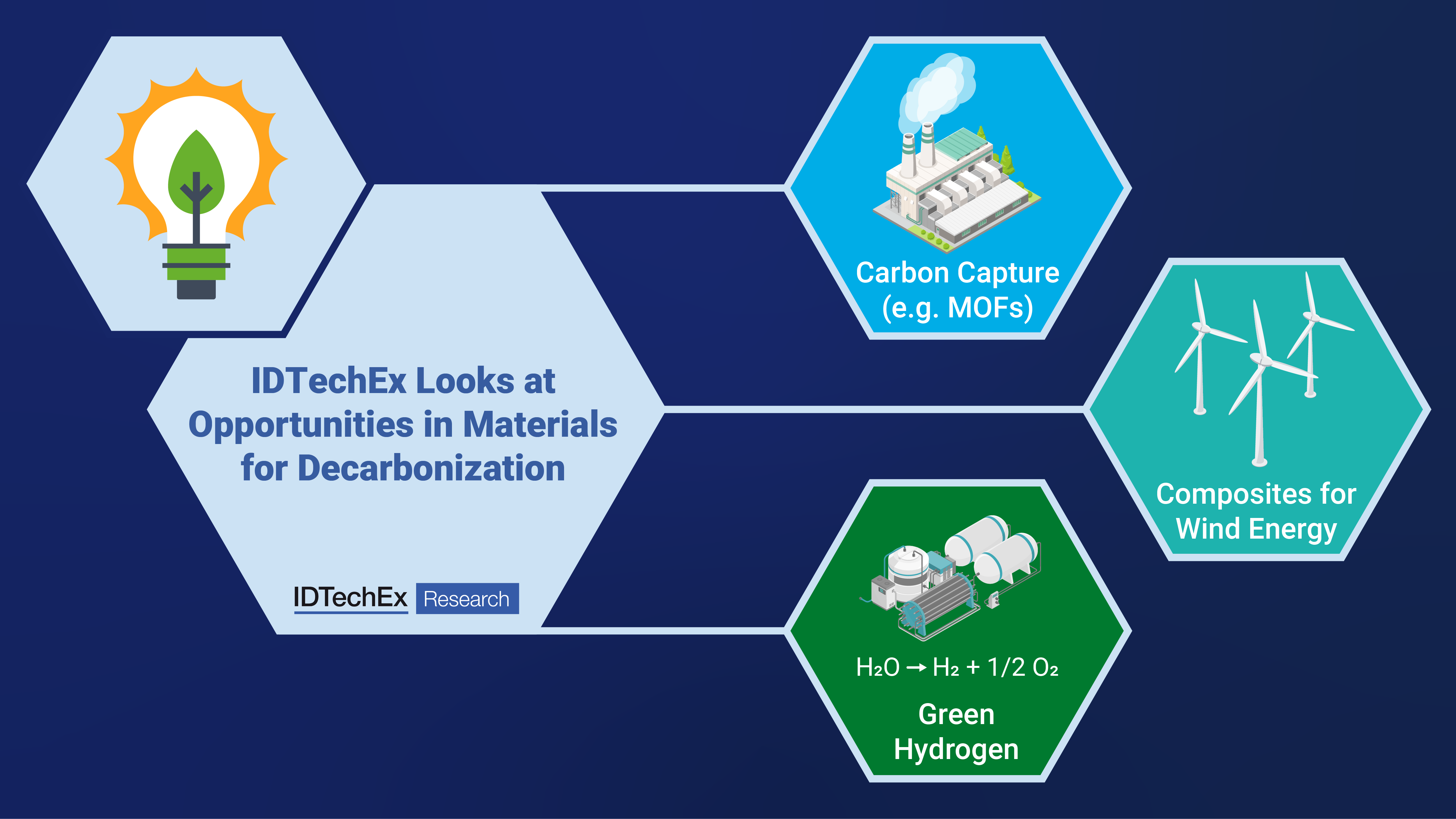 A diagram presents three different technology approaches to decarbonization.