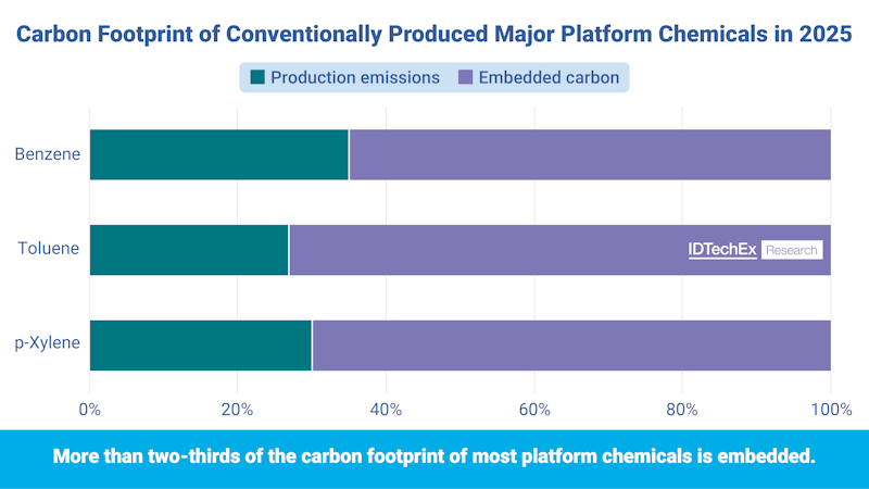Three Extraction Technologies Enabling High Value Lignin Applications
