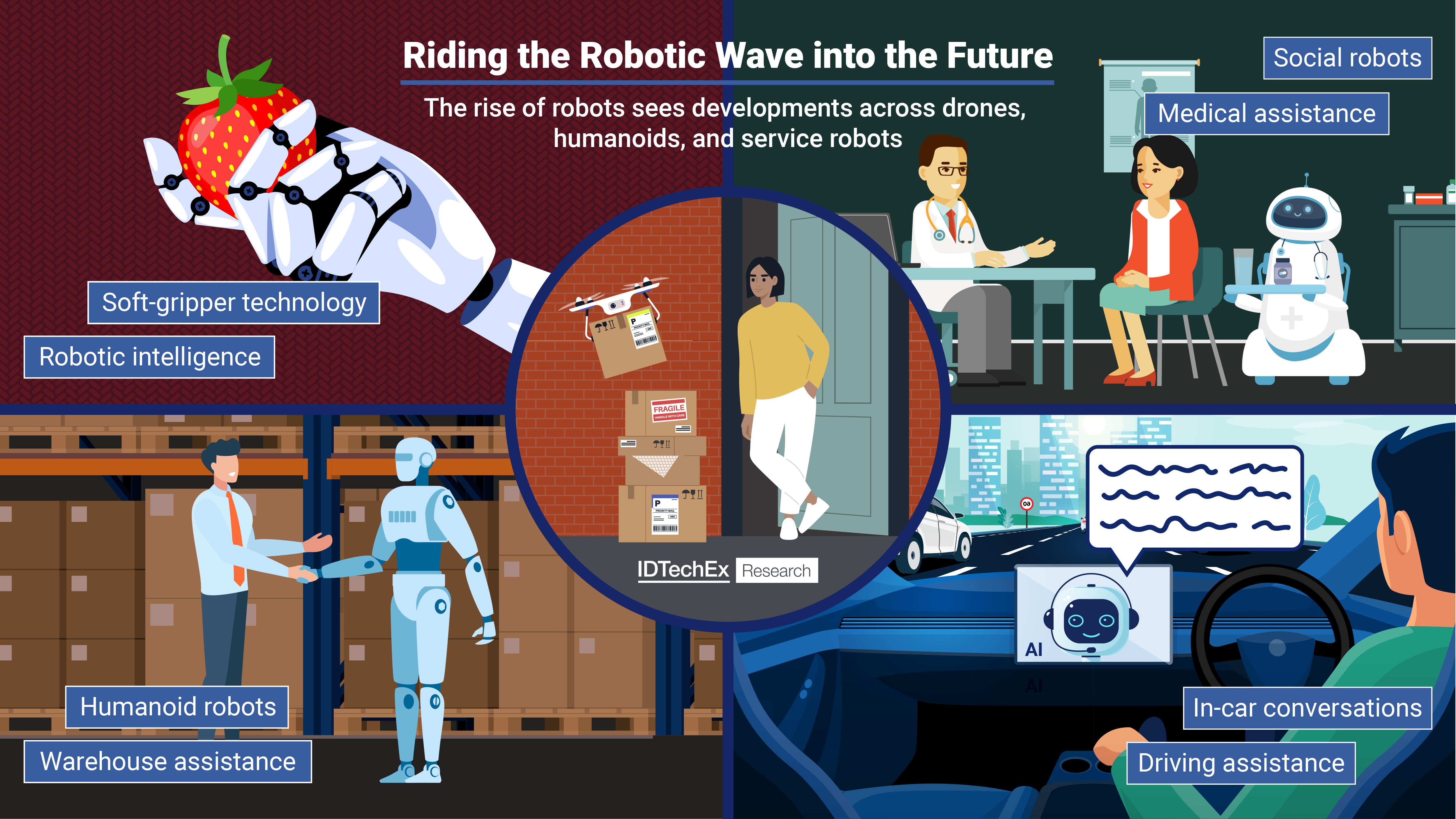 An infographic depicts cobots, humanoids, service robots, drones, and AI assistants