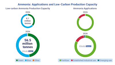 How Geopolitics is Reshaping Global Ammonia Supply Chains