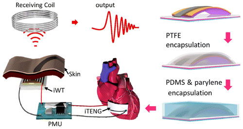 heart monitor implant side effects