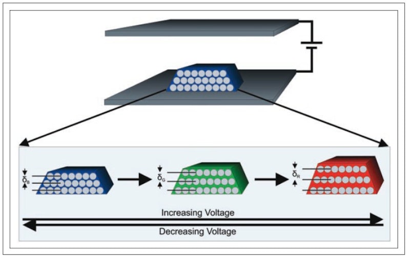 There's more to life than OLEDs and electrophoretic displays ...