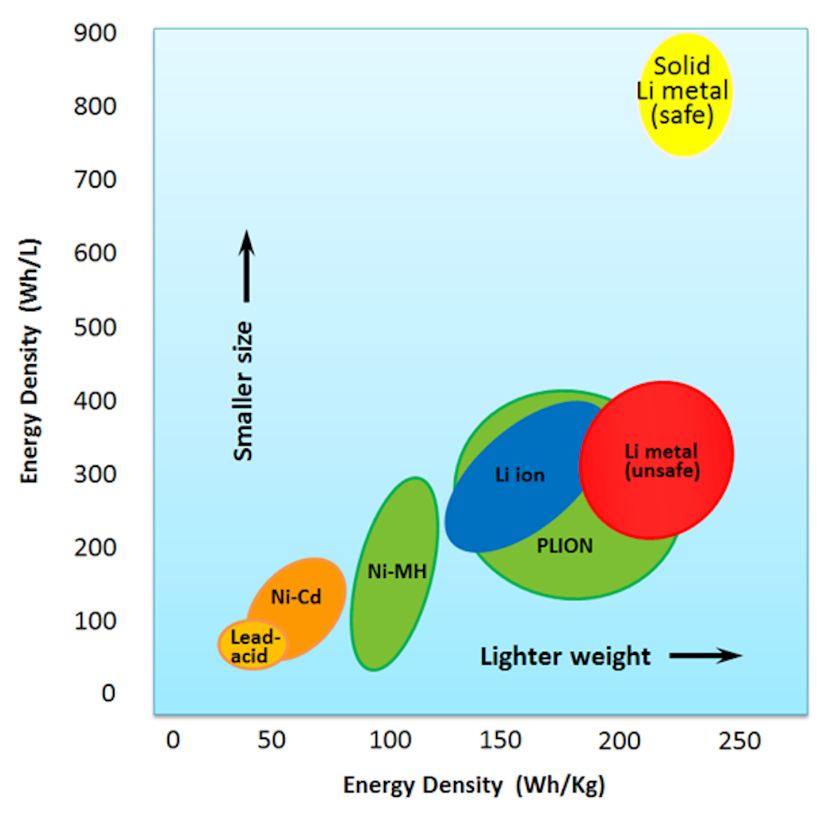 New Ceramic Flexible Battery Sets Records Printed Electronics World New Ceramic Flexible Battery Sets Records Printed Electronics World