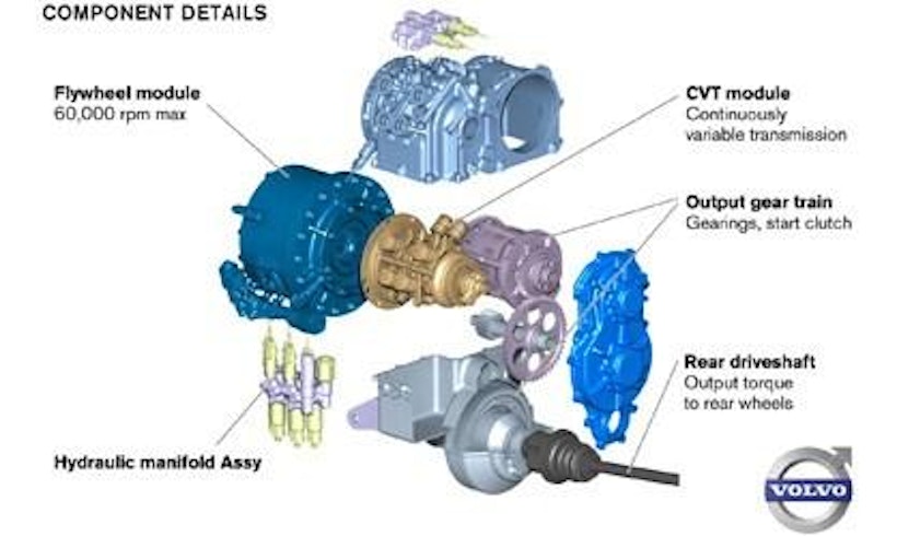 Mechanical Energy Harvesting In Vehicles Is Better